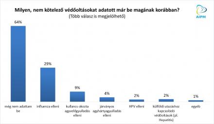 optimizmus